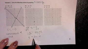 3.1 Video Lesson Graphing System of Equations