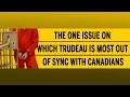 The one issue on which Trudeau is most out of sync with Canadians