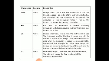 CS 208 Unit-3.2.5 Machine Control instructions in 8085 Microprocessor By Baldev Ram Mali