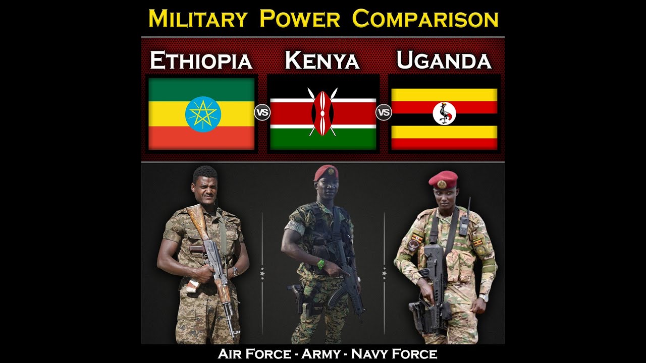 Ethiopia vs Kenya vs Uganda Military Power Comparison 2023 | Global Power