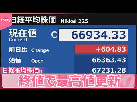 【日経平均】6万6934円で終値ベースで最高値更新  一時初の6万7000円超え