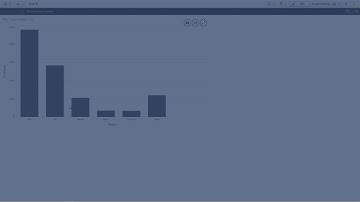 Changing the sorting of a visualization using expressions
