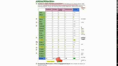 edTPA Elementary Education Mathematics Task 4 with Johnnie