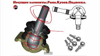 Несущие элементы автомобиля (рама, кузов, подвеска).