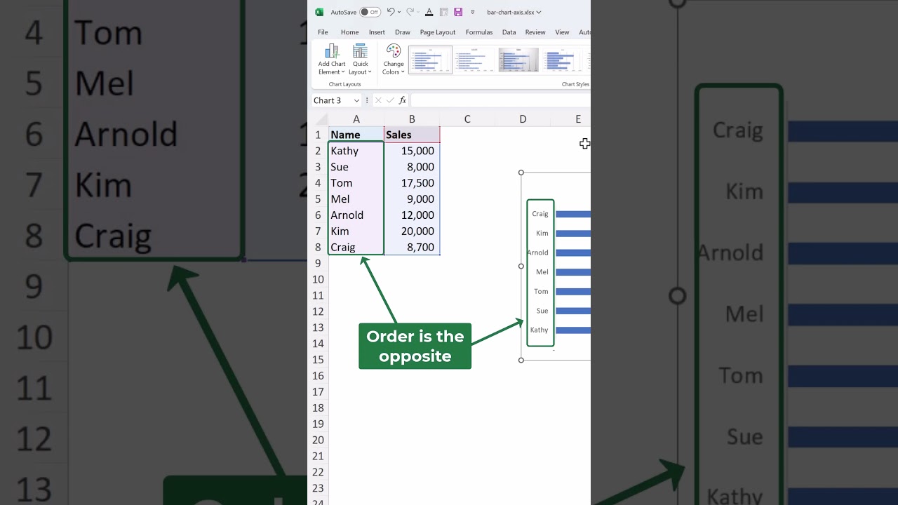 Reverse Bar Chart Axis (EASILY Switch Axis Order)
