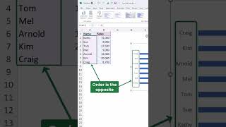 Reverse Bar Chart Axis (EASILY Switch Axis Order)