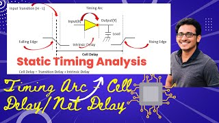 Chapter#03 | Characteristics of Timing Arc | Cell Delay | Net Delay | Static Timing Analysis(STA) ✍️