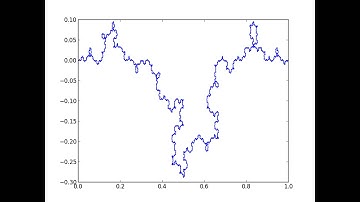 Koch Curve Coastline Evolution