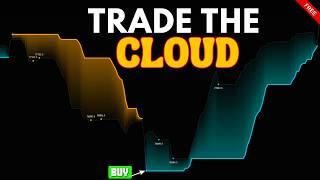This Free Indicator Tells You the Trend AND the Reversal (High Low Cloud Trend)