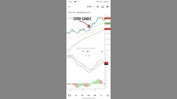📈CHART PATTERN 📊#W"oR "Double bottom chart pattern#sharemarket #trading #tradingstrategy #shortvideo