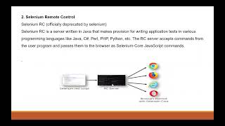 Famous 9) Selenium Introduction and Setup using python Net Worth
