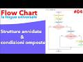 [Progettare Algoritmi con i Flow Chart] ITA 04: strutture selettive annidate e condizioni composte