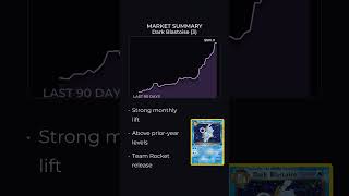 Dark Blastoise (3) Showing a Strong Monthly Lift — Pokémon Market Snapshot