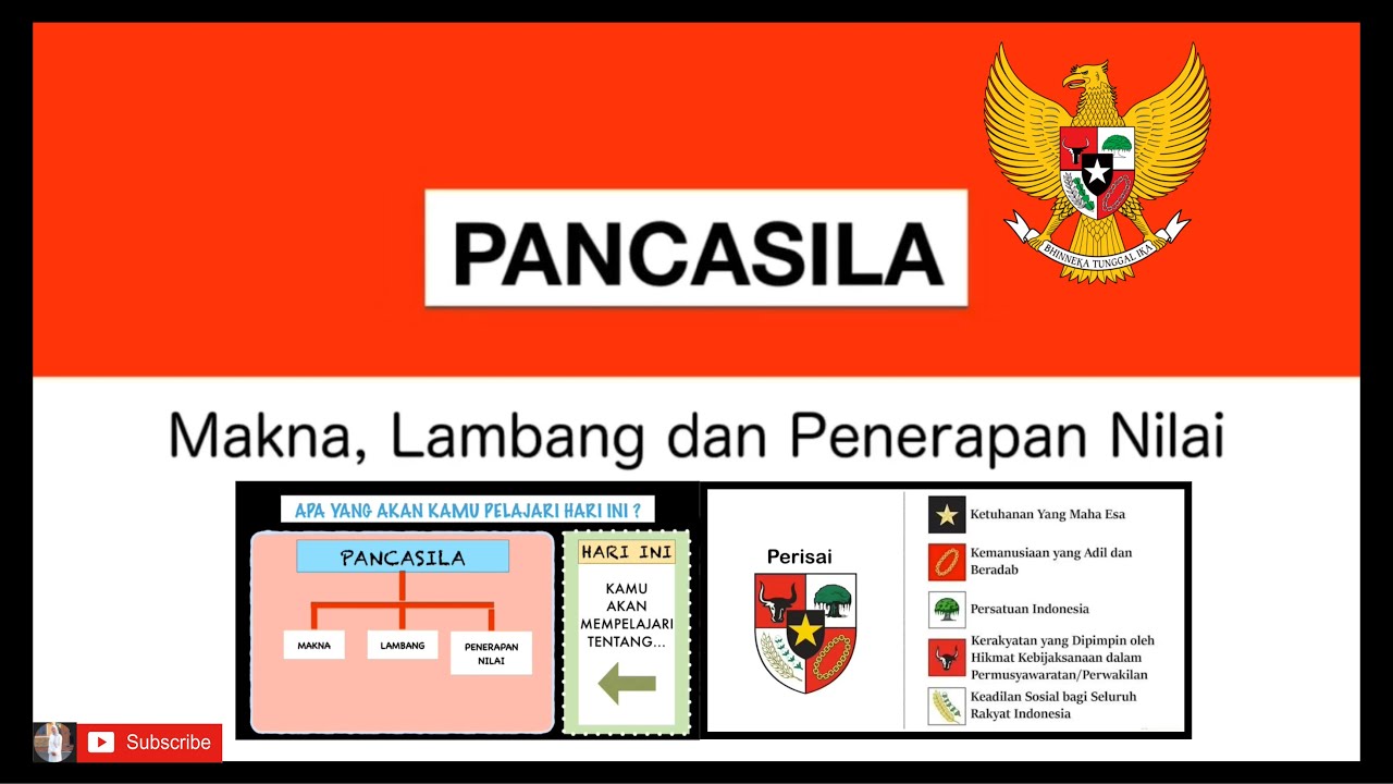 MATERI PPKn PANCASILA KELAS 6 TEMA 1 (MAKNA, LAMBANG DAN PENERAPAN NILAI PANCASILA)