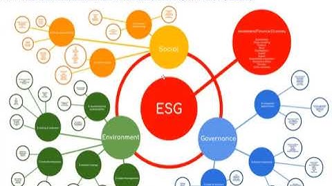 AI Applications for ESG Part I Introduction