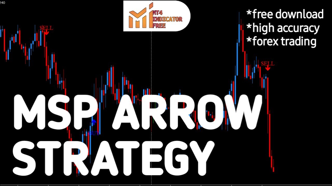 🔥MSP FOREX TRADING STRATEGY 😱🤑 #forex - YouTube