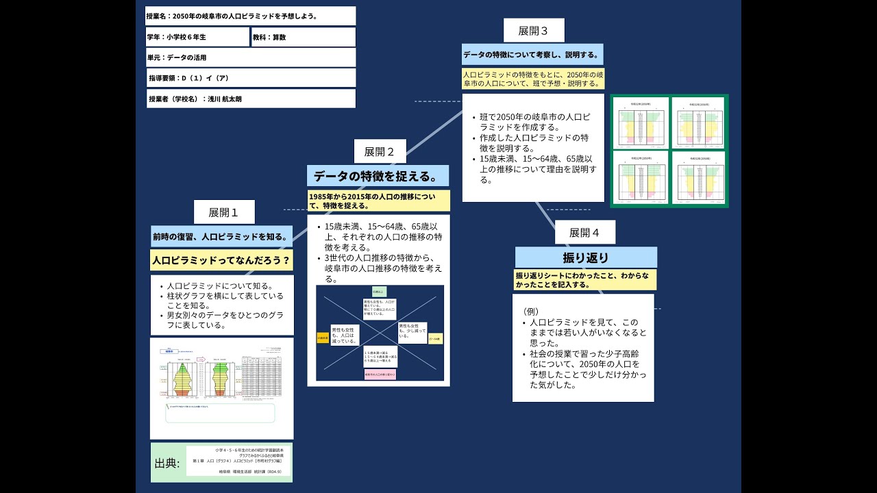 ピラミッド　小1〜小6算数 ピラミッド 算数 - 庵書房 Iorishobo