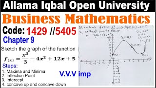 Sketch the graph of the function | 1429 code chapter 9 | Graph of the function f(x) | Optimization