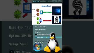 What is Secure Boot &amp; How it protects your System #linuxoperatingsystem #linuxsecurity #secureboot
