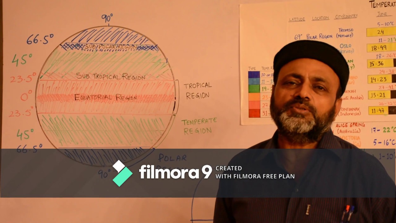 Commercial Geography Lecture #4 | Climatic Differences Over The Globe | Yousuf Rahmani