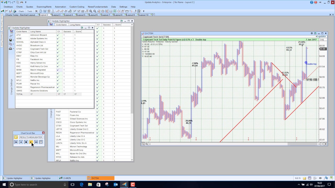 Updata Charts