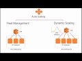 Automating Management of Amazon EC2 Instances - March 2017 AWS Online Tech Talks