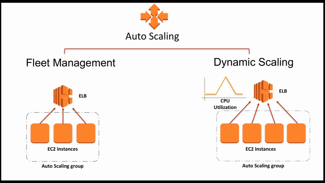 a research group needs a fleet of ec2