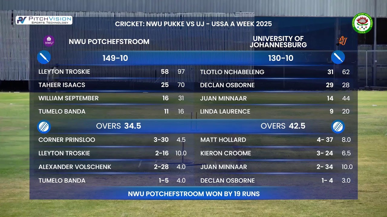 NWU Pukke vs UJ | USSA A Week 2025/26 | Distell