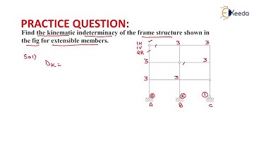 9th Numerical of Indeterminancy of Frames | Introduction of Structures and Indeterminacy | GATE