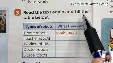 Tiếng Anh 6 Mới - Unit 12 Skills 1 - Robots / sách Global