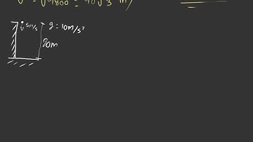 IGCSE Physics 1.2.3 - Block 1 - Problems of Motion (Freefall)