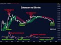 "Blood in the Streets: Bitcoin Liquidates $700M VAPOR!  ETH leads| ALTCOINS THIN ICE — What's next!