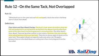 Rule 12 – On Same Tack, Not Overlapped: Racing Rules of Sailing 2021-2024
