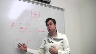 ZFS Dynamic LUN Expansion