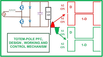 Totem-pole PFC | Working , Design,  and Control scheme | Tech Simulator