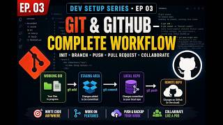 Git & GitHub Full Tutorial 2026 | Branching, Stash, Reset & More