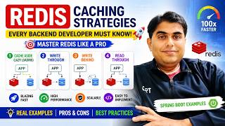 Stop Making Redis Mistakes! Learn These 4 Caching Strategies Before Your Next Interview