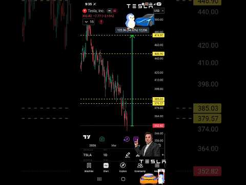 Video preview for Youtube market analysis