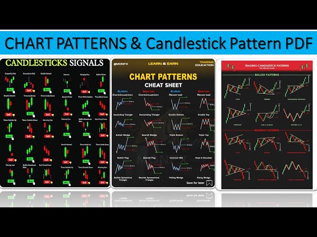 How to Trade Chart Patterns - The Basics Complete Guide | How To Download  Chart Patterns pdf | - YouTube