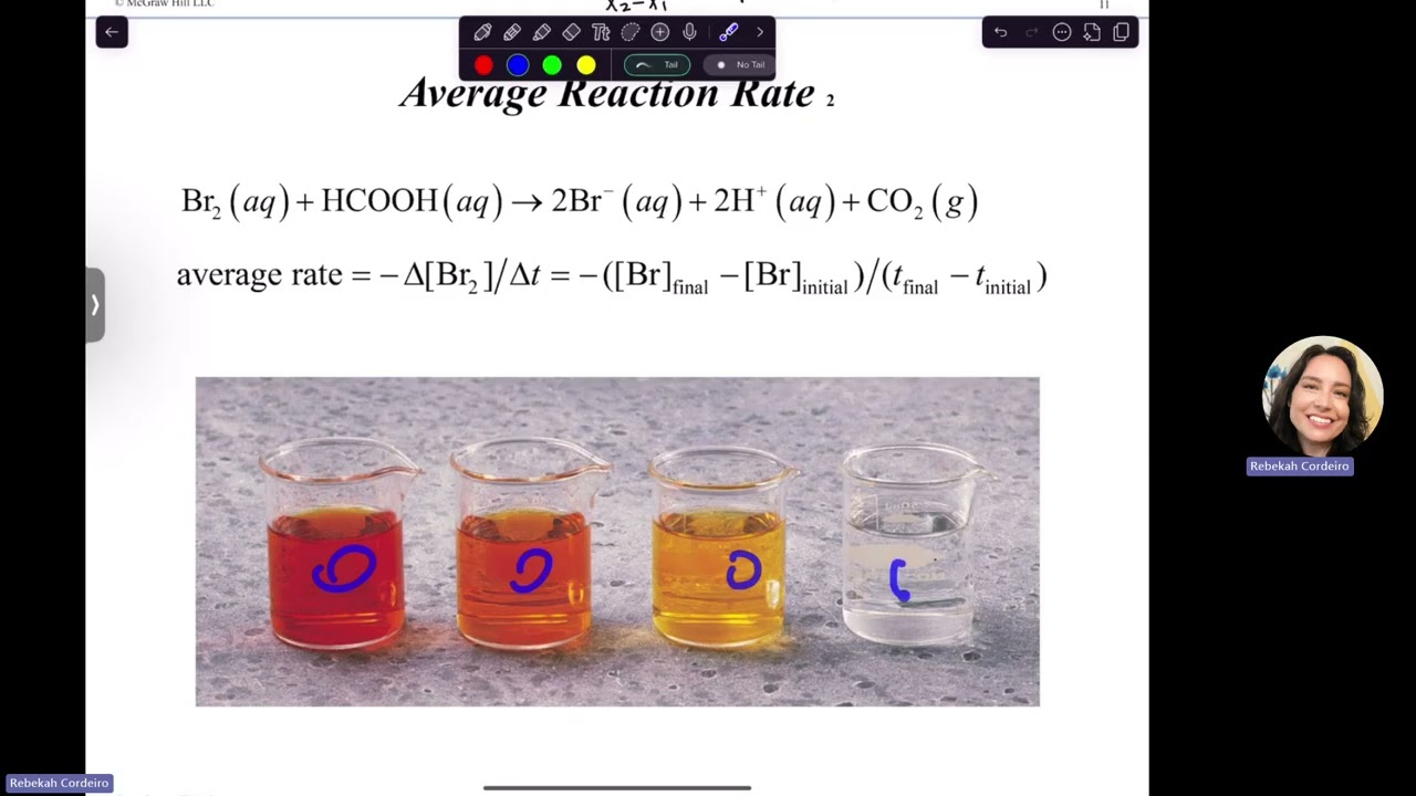 Химия 102 14.1-14.4