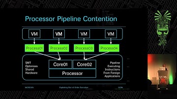 recon2015 06 sophia d antoine Exploiting Out of Order Execution