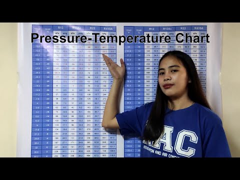 Video: Ano ang ibig sabihin ng pressure energy?