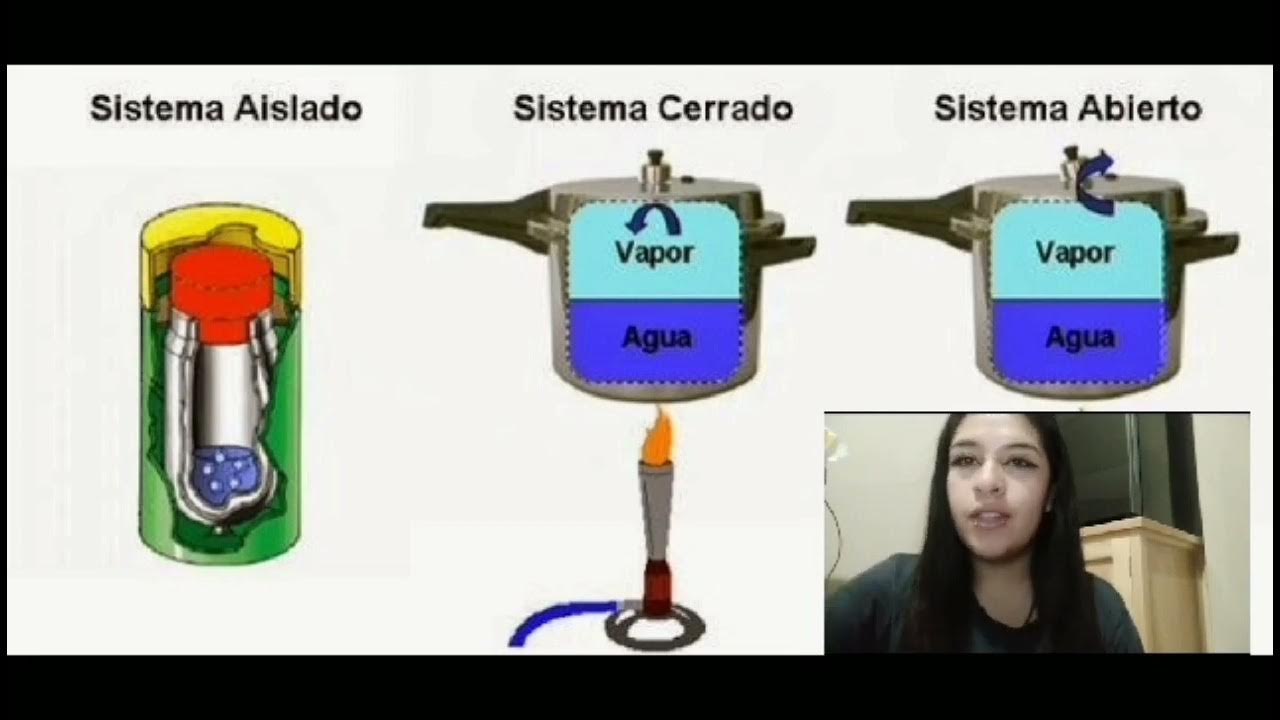 aplicaciones de la termodinamica YouTube
