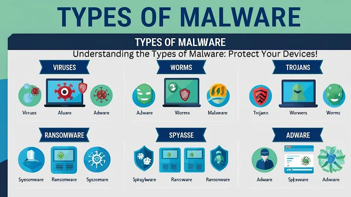 Understanding the Types of Malware Protect Your Devices!#Malware#Ransomware#Viruses#Worms#Protection