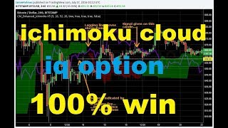 Indicatorul Ichimoku Cloud pentru opțiuni binare (indicator Ichimoku)