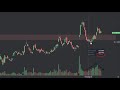 Is $SOUN the Next Massive Short Squeeze? 🚨 (Stock of the Week)