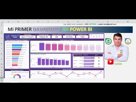 Taller Gratuito Mi Primer Dashboard en Power BI - YouTube
