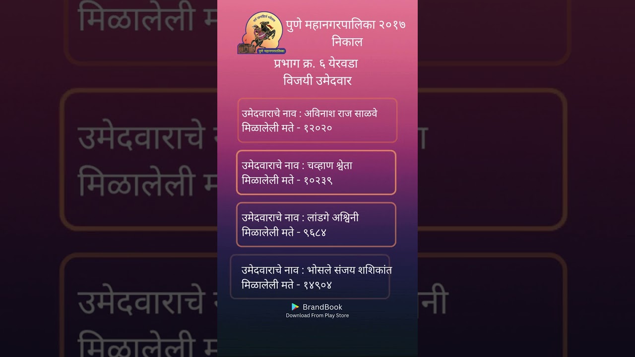 Ward 6   Yerwada   पुणे महानगरपालिका २०१७ निकाल   PMC Election  