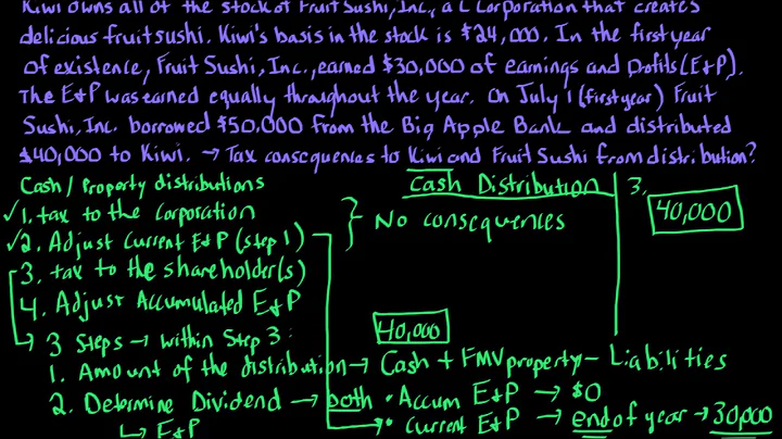 Corporate Distributions Problem 1