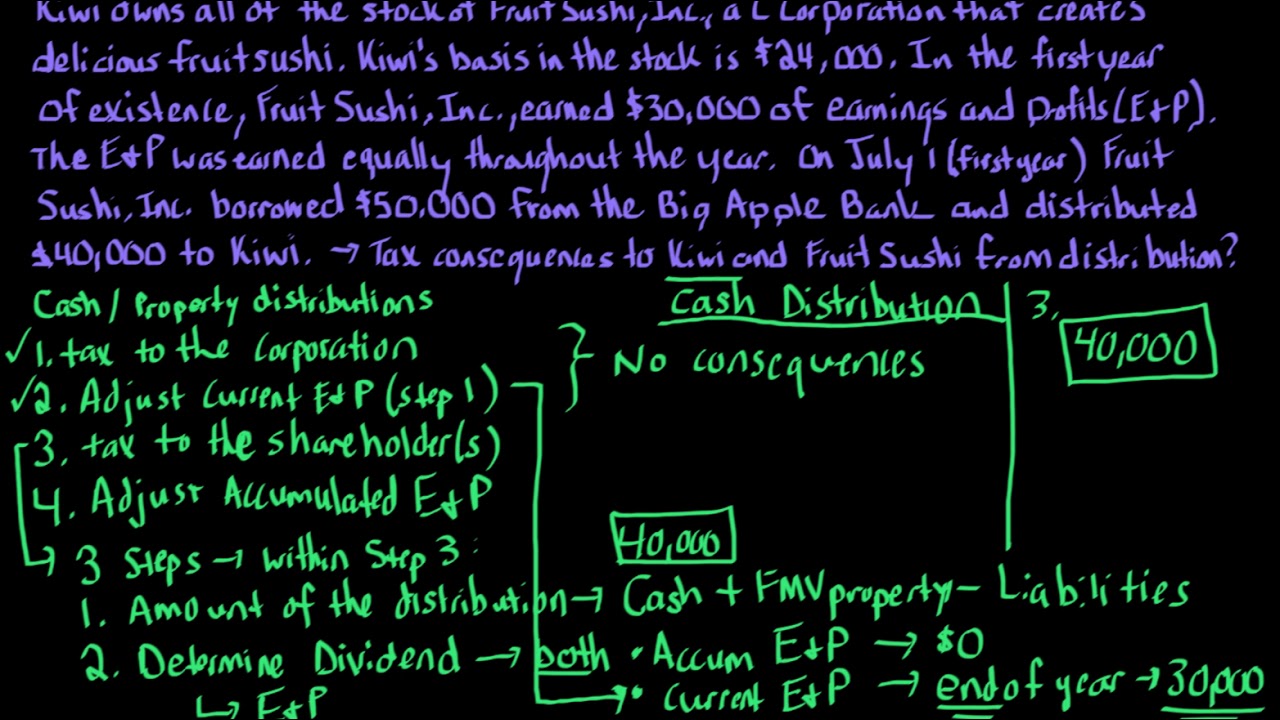 Corporate Distributions Problem 1